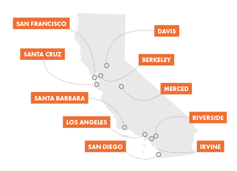 Infographic map of California with the location of 10 UC campuses